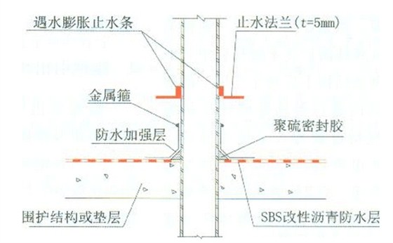 地铁镀铜接地成套引出装置施工图