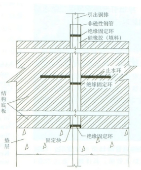 地铁镀铜接地成套引出装置结构图