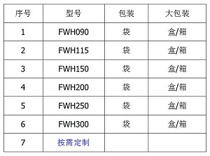 富沃德放热焊接焊药规格