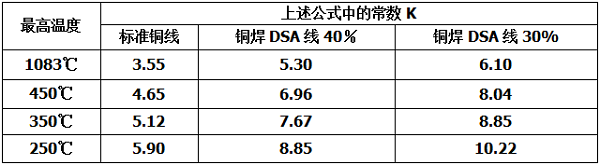 QQ截图20180816091325